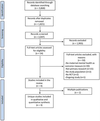 Effectiveness of Probiotic, Prebiotic, and Synbiotic Supplementation to Improve Perinatal Mental Health in Mothers: A Systematic Review and Meta-Analysis